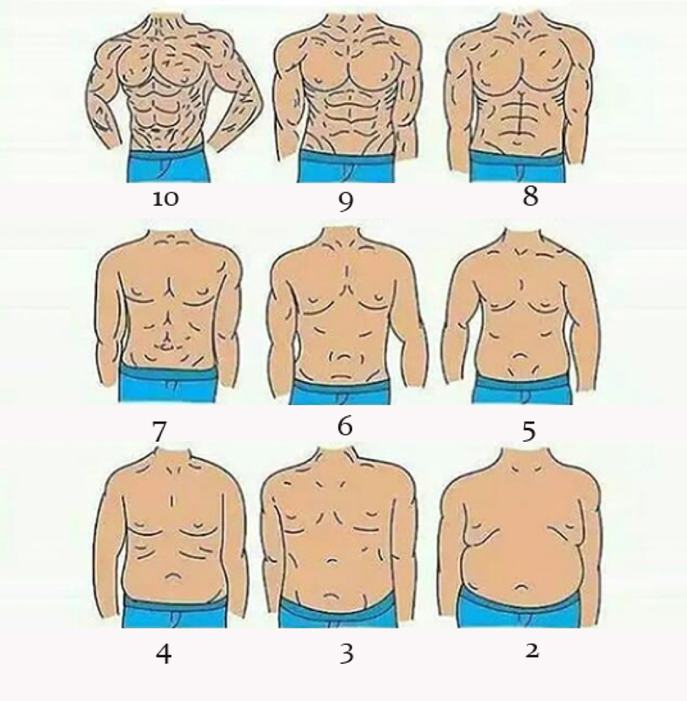 A diagram showing the different stages of a man's body.