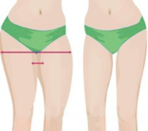 Diagram showing thunder thighs prerequisite to create a thigh gap